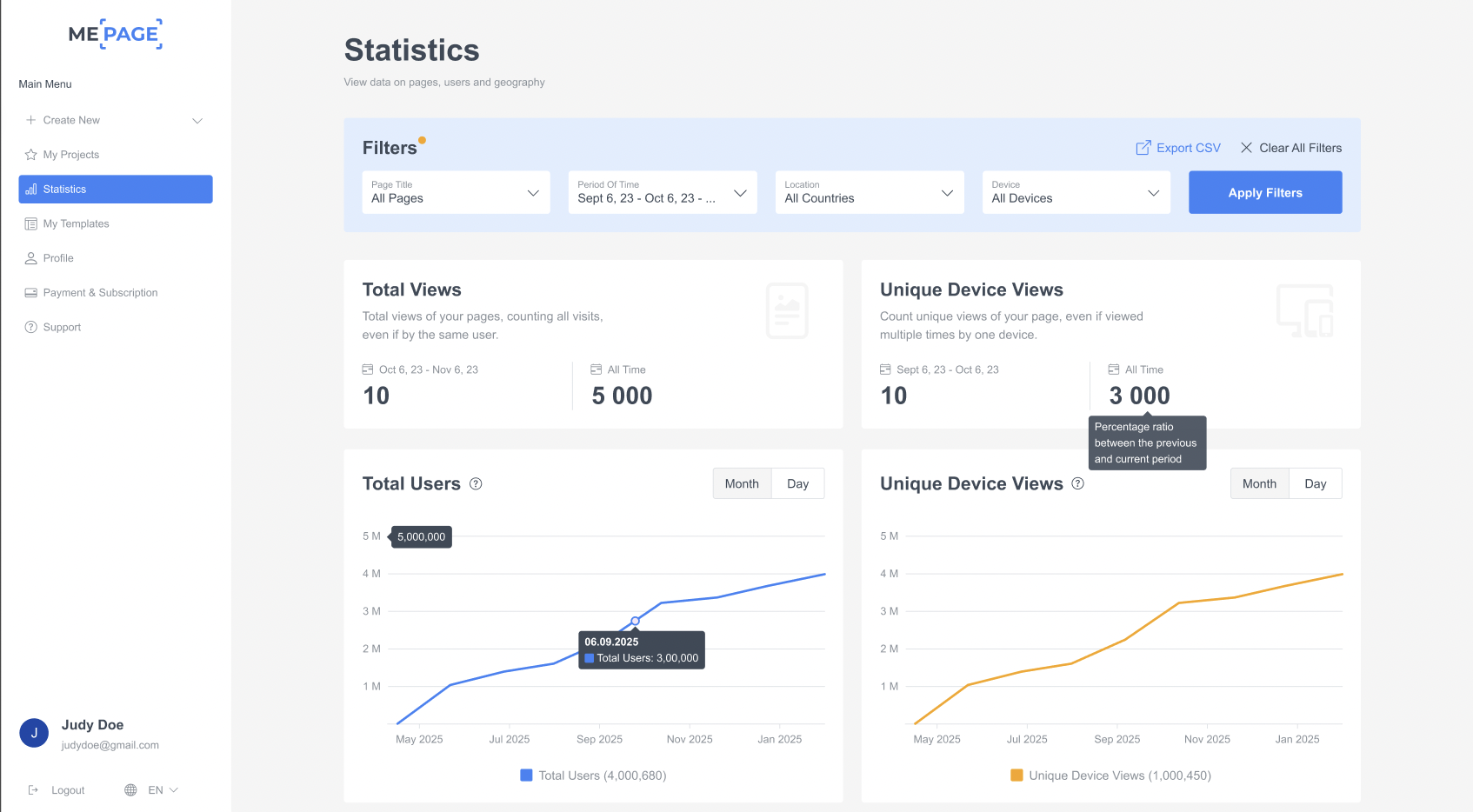 Inbyggd ME-Page-statistik