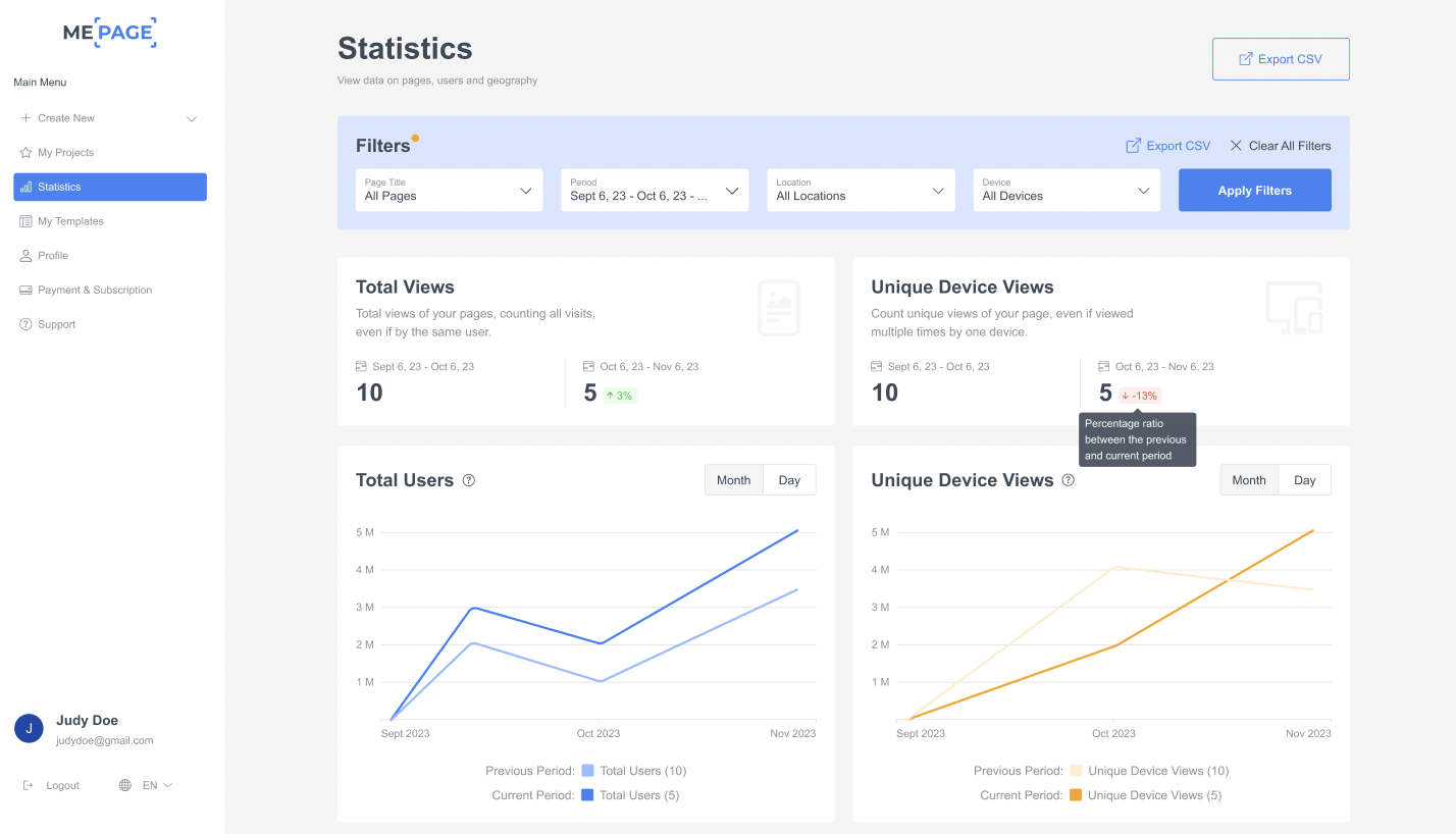 Steg för steg: Hur man spårar besökaraktivitet i ME-Page (ingen kod behövs)