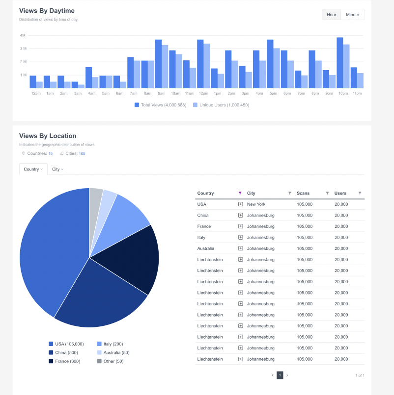 Använd filter för att analysera din trafik