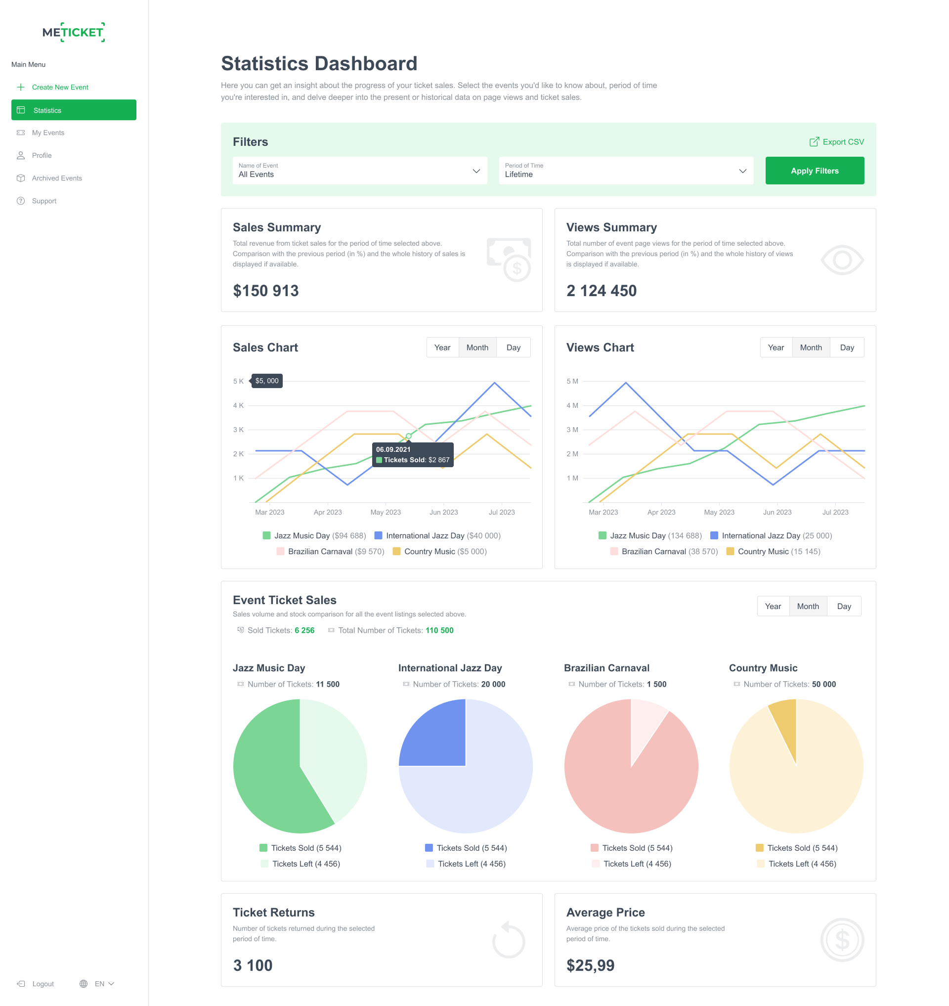 Potężne filtry zapewniające głębszy wgląd