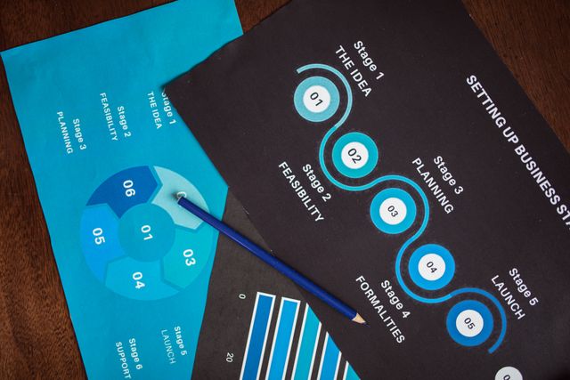 How Successful Founders Validate Business Ideas Before Launch
