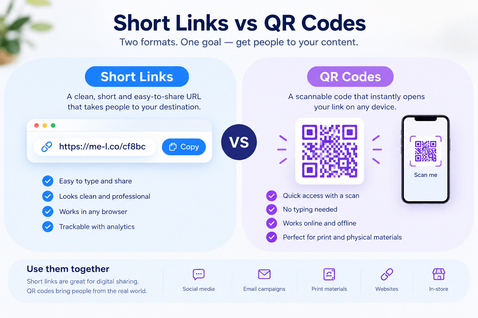 Short Links vs QR Codes